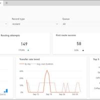 dynamics-365-crm-customer-service-4